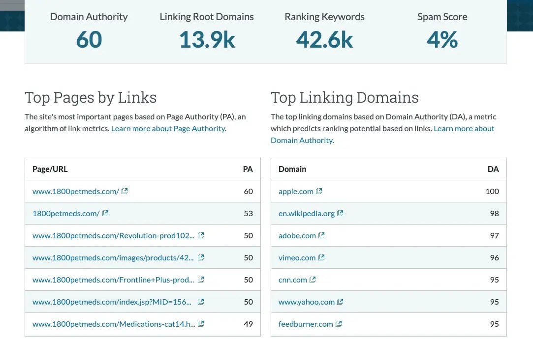 competitor backlink analysis